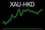 XAU-HKD